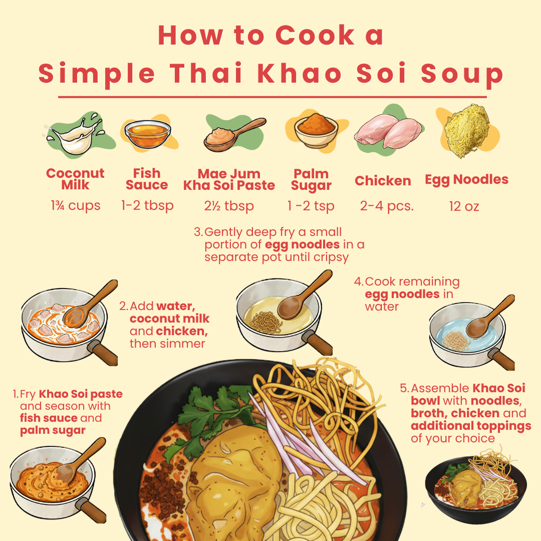 Thai Khao Soi Paste