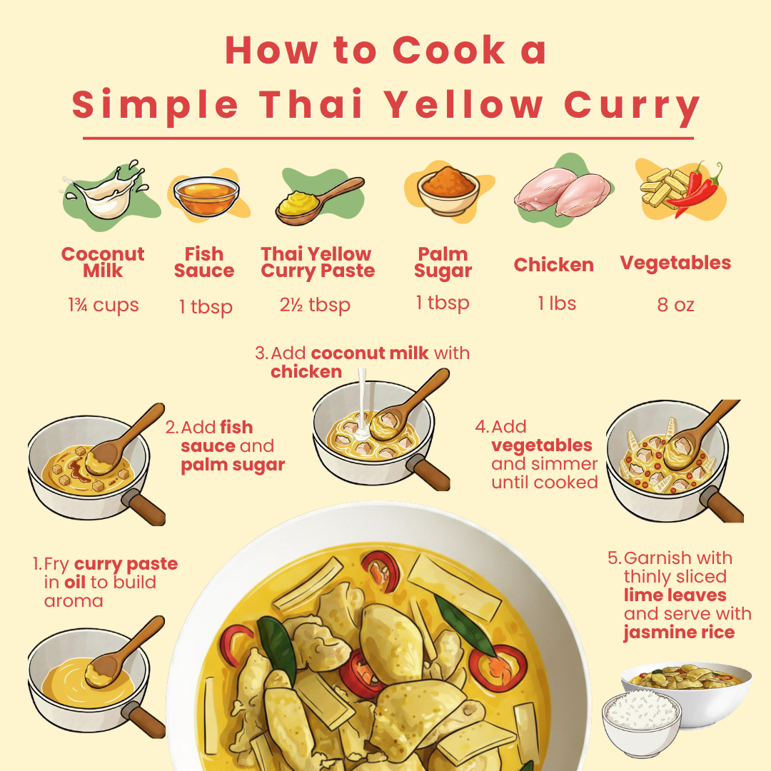 Thai Yellow Curry Paste