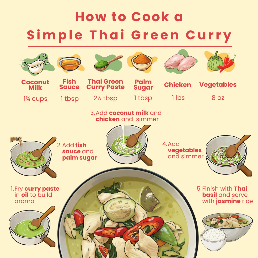 Thai Green Curry Paste
