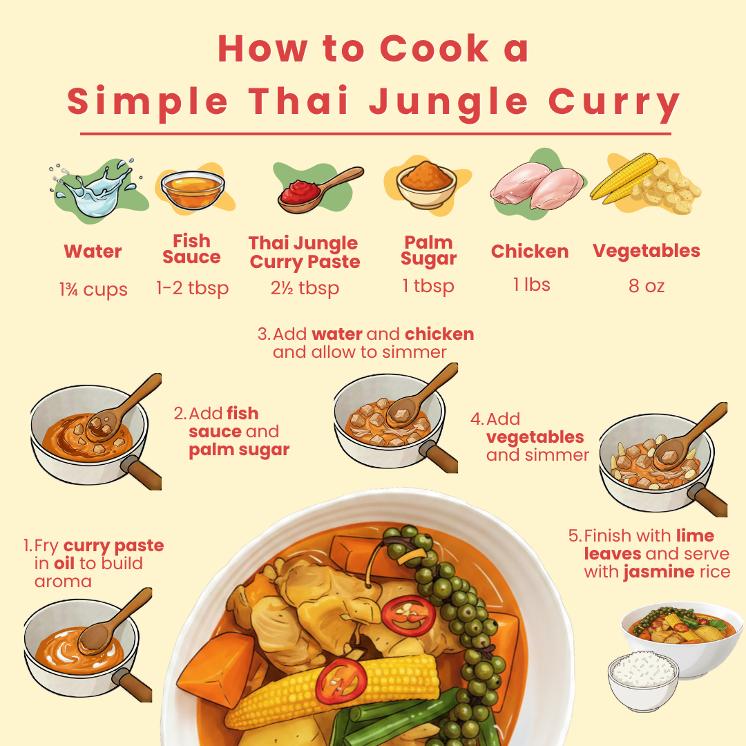 Thai Jungle Curry Paste