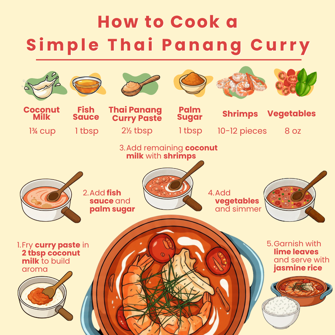 Thai Panang Curry Paste