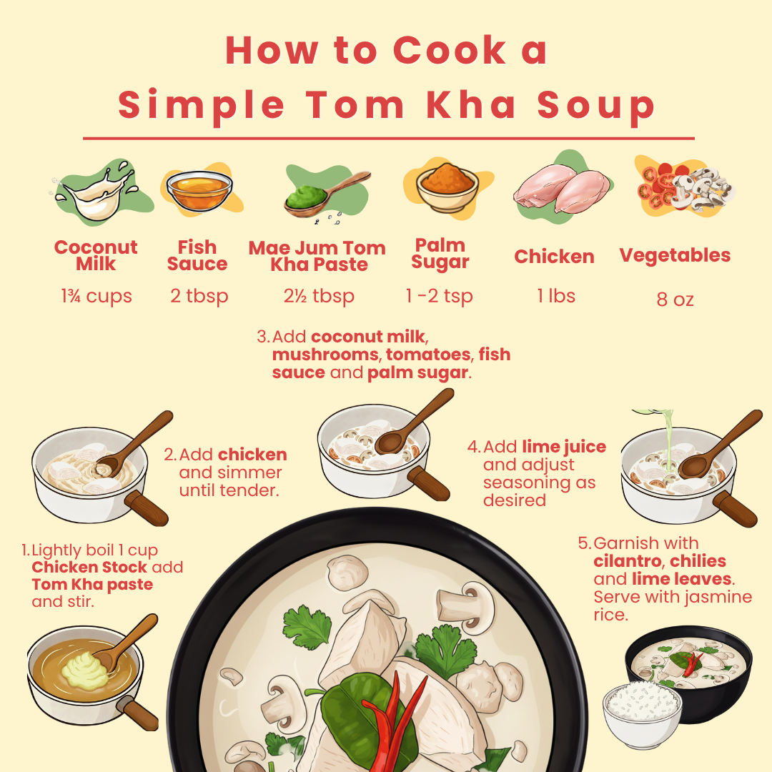 Thai Tom Kha Paste