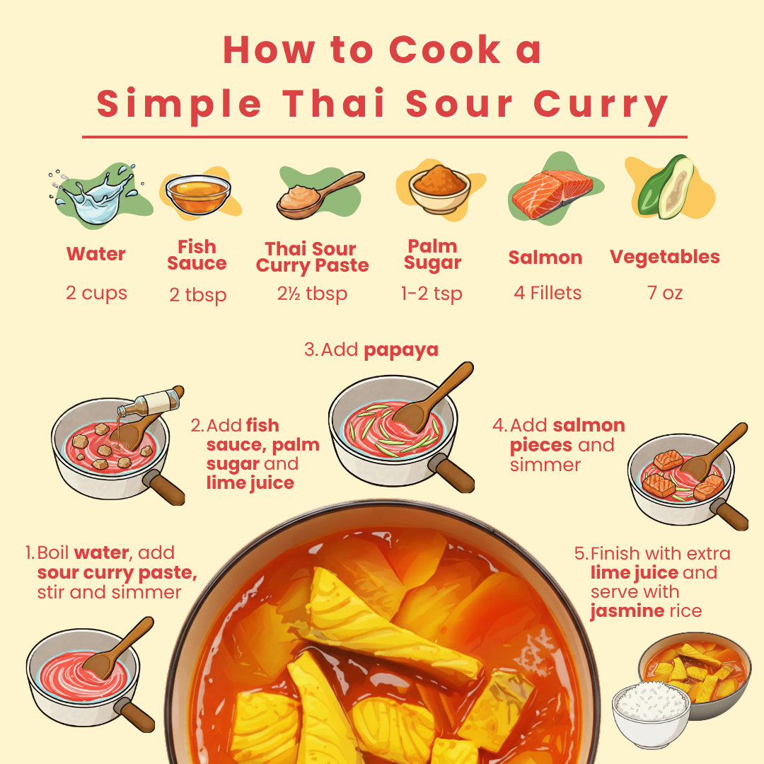 Thai Sour Curry Paste