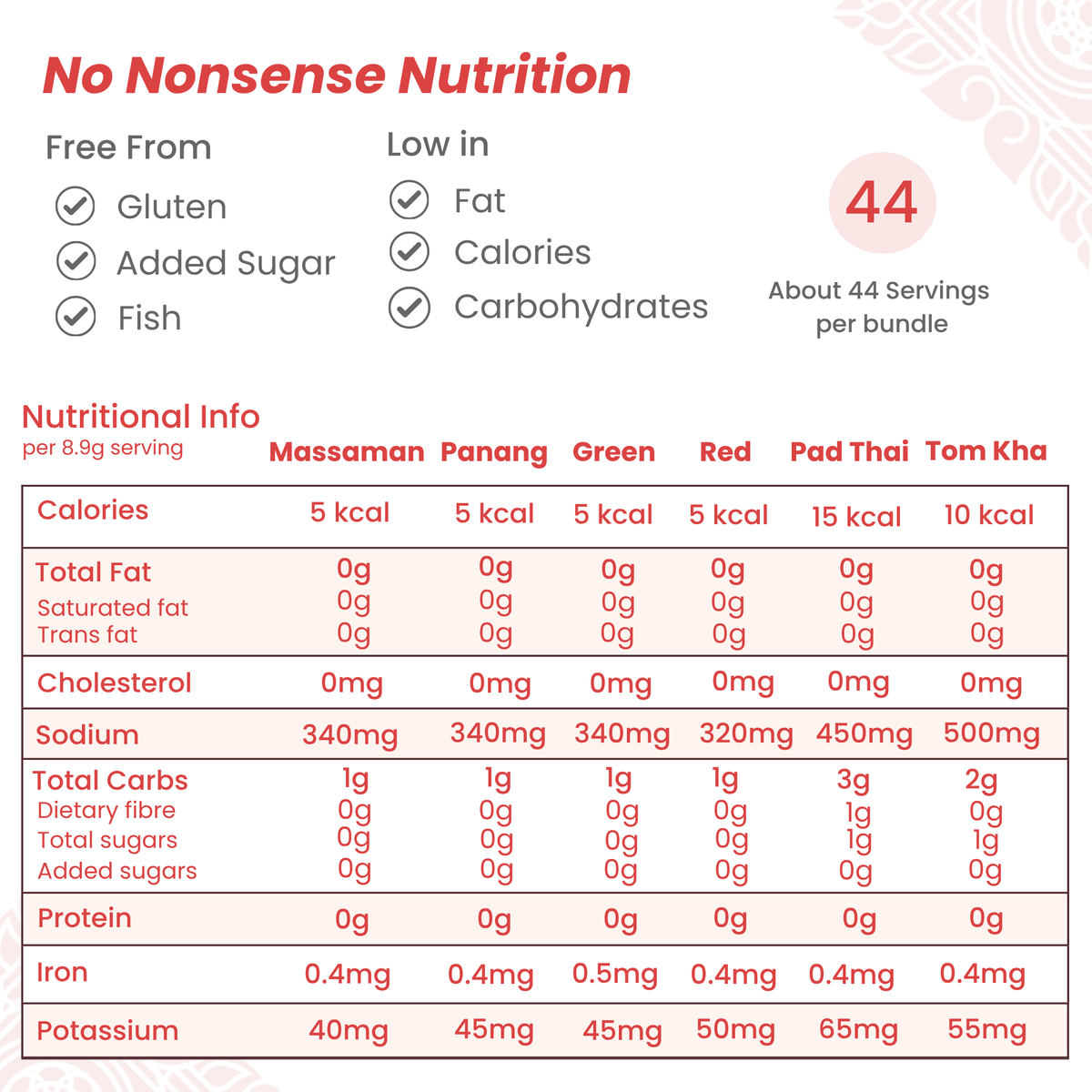 Nutrition information for Bangkok Bundle