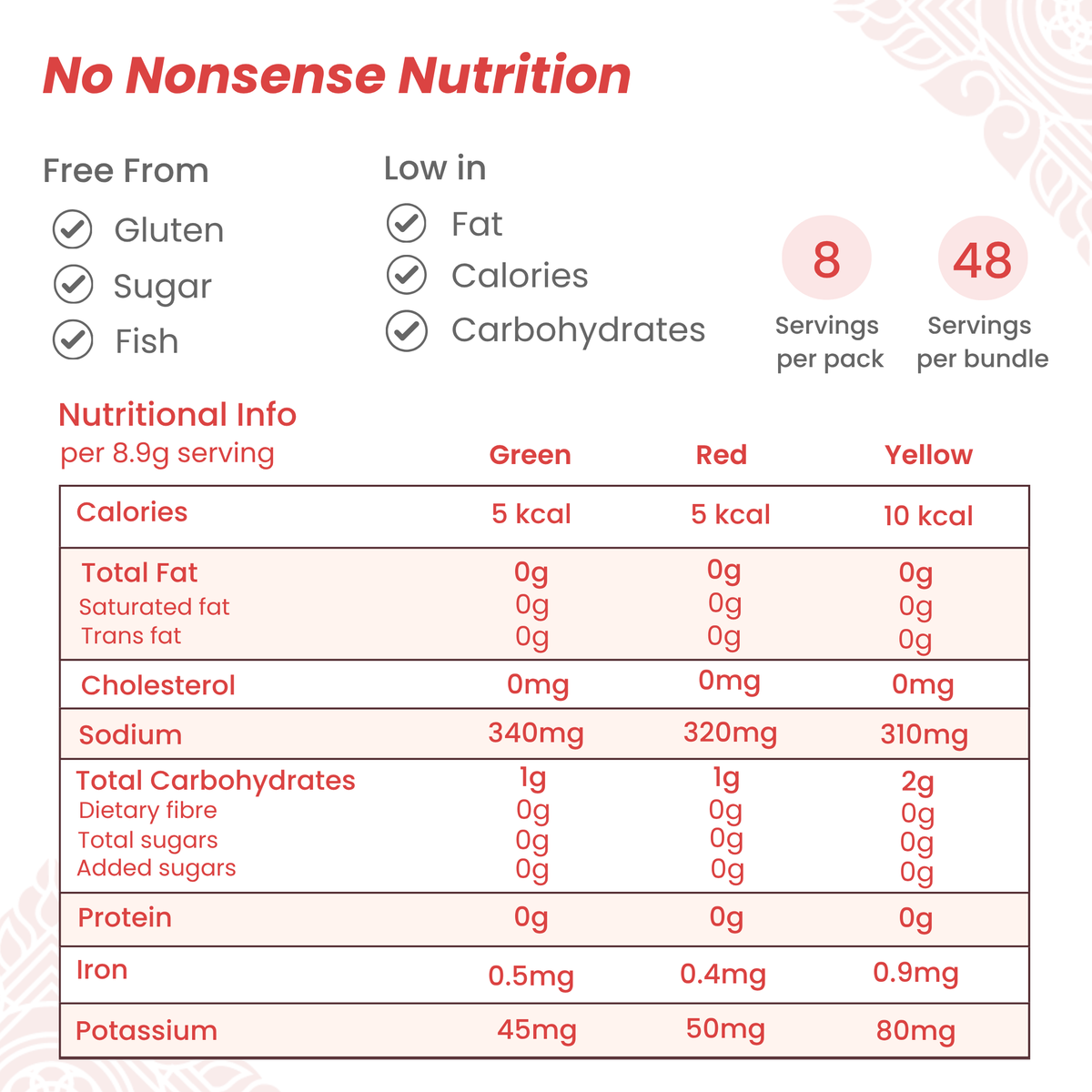 Nutrition information for Classic Bundle