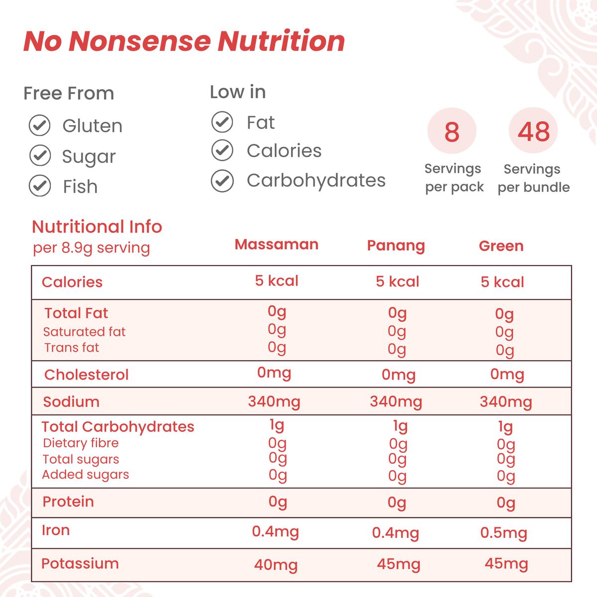 Nutrition information for Cool Bundle