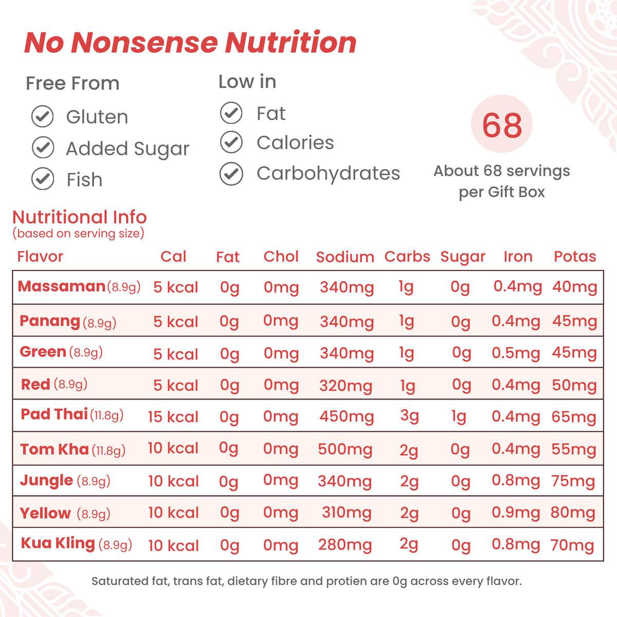 Nutrition information for Mae Jum Gift Box Set