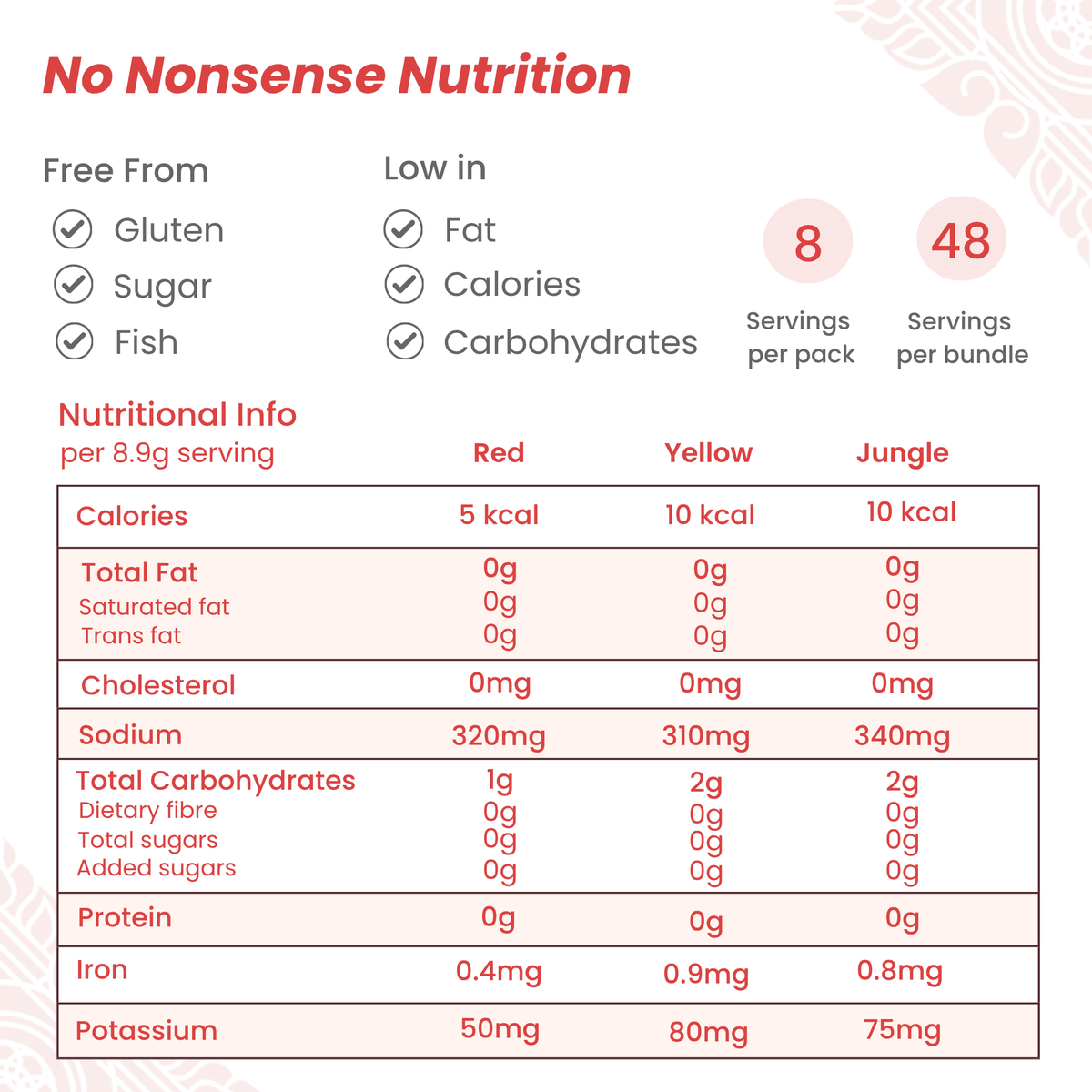 Nutrition information for Hot Bundle