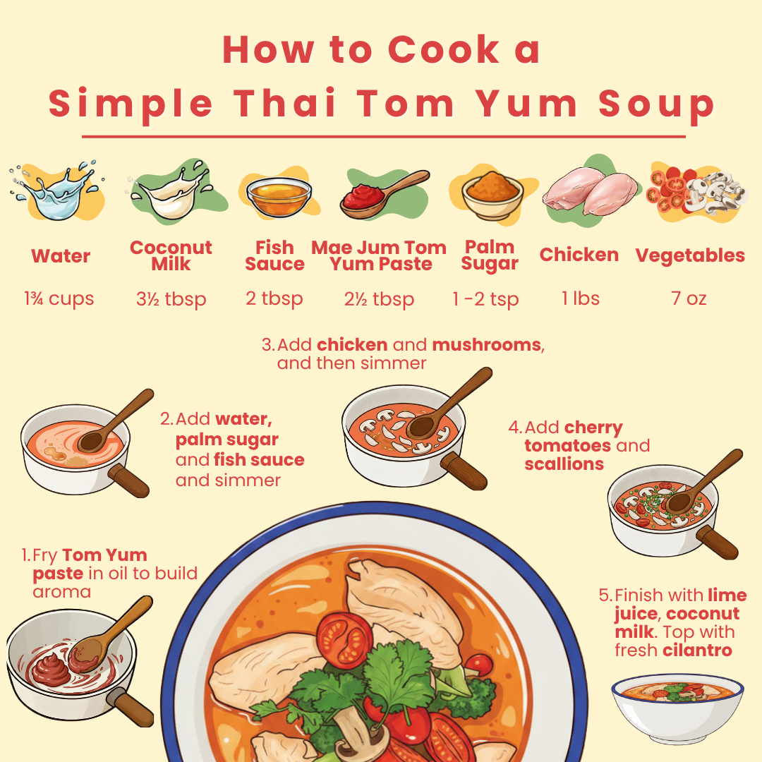 Thai Tom Yum Paste