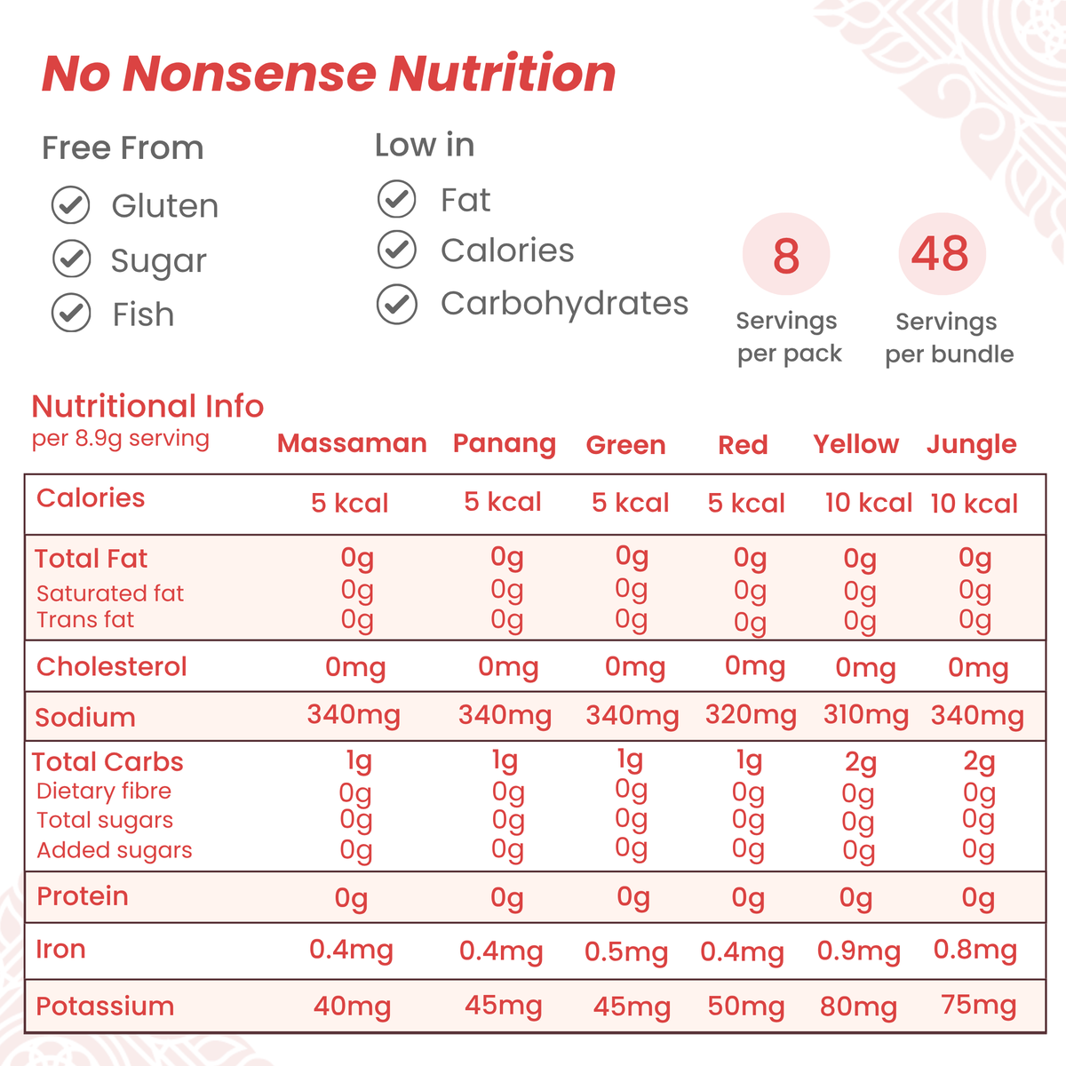 Nutrition information for Taster Bundle