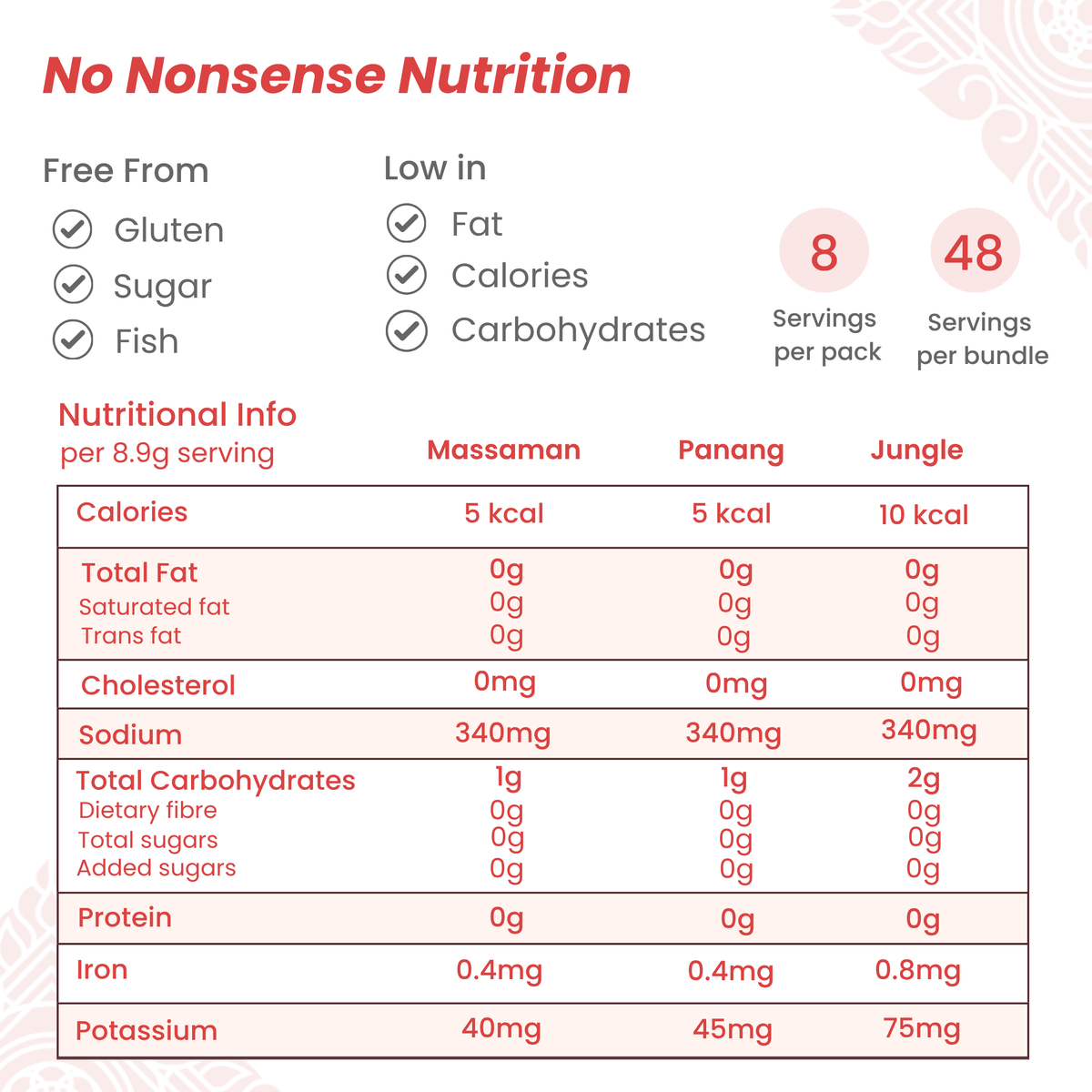 Nutrition information for Variety Bundle